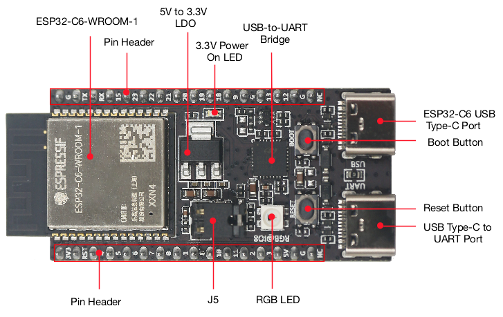 Diy Home Automation System - ESP32 C6 DevKitC 1 N8 IoTボード