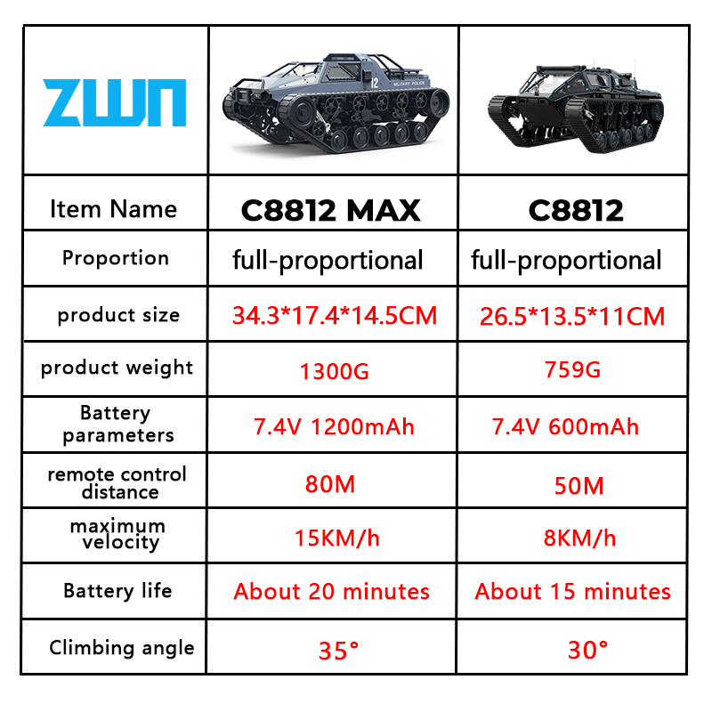 C8812/C8812 MAX LEDライト搭載 フルスケー - Home Automation Tutorial のレビューと価格