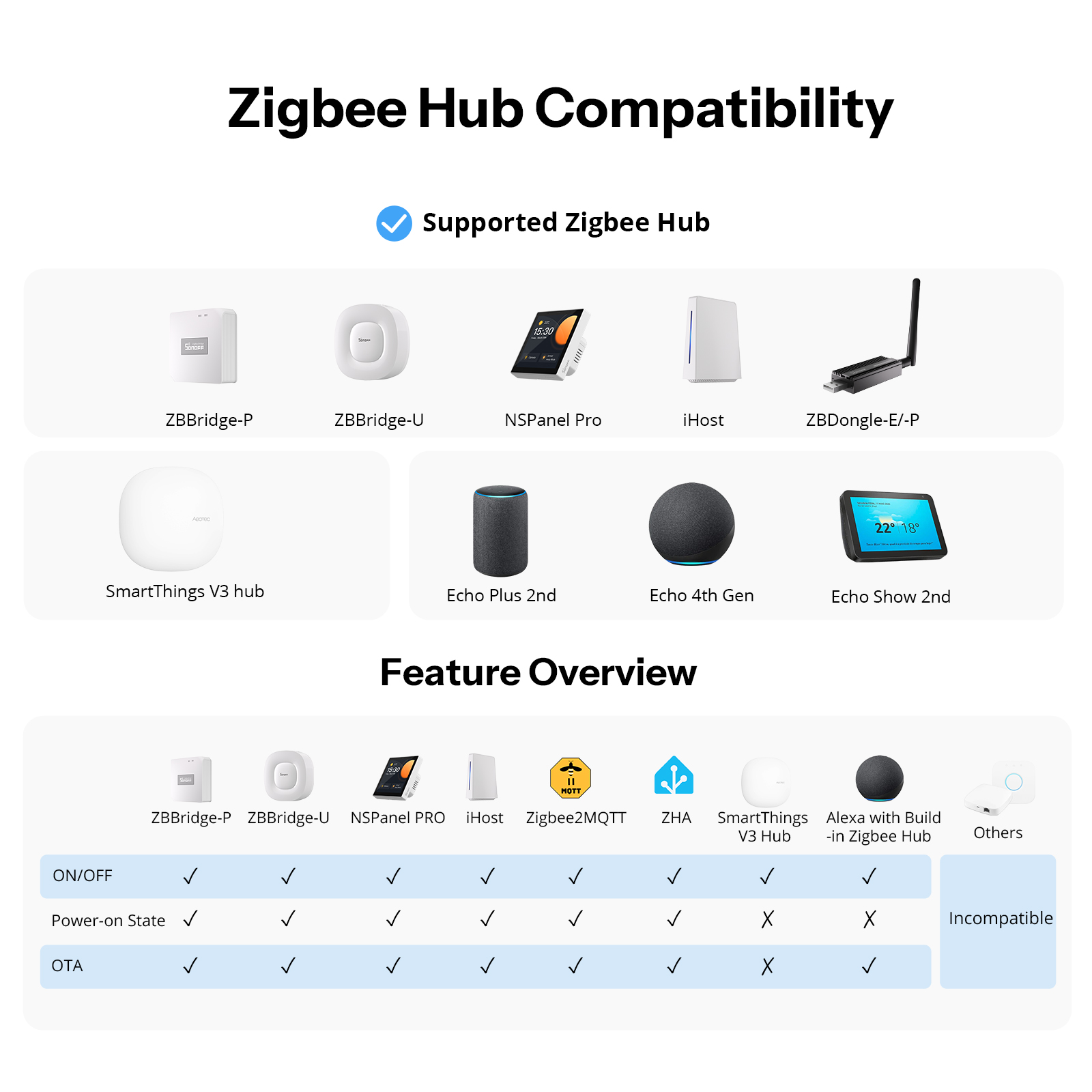 SONOFF Orb-ZBW1L Zigbee スマートウォ - Home Automation Tutorial のレビューと価格