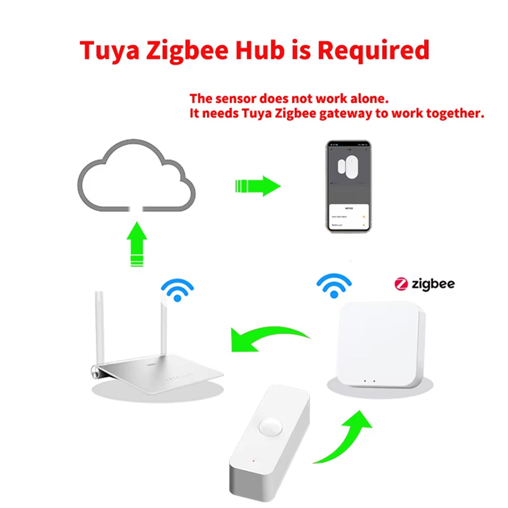 スマートPIRモーションセンサー WiFi Zigbee人感 - Home Automation Technology のレビューと価格