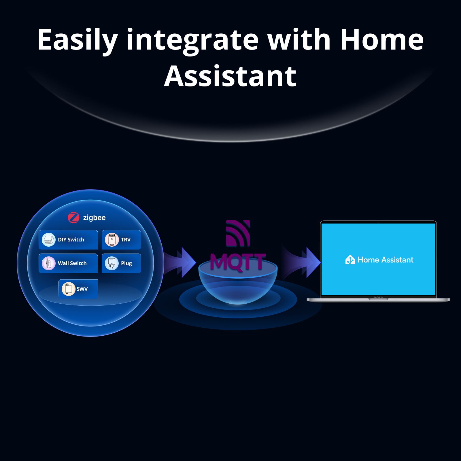 SONOFF Bridge-M Matter Bridge  - Home Automation Tutorial のレビューと価格