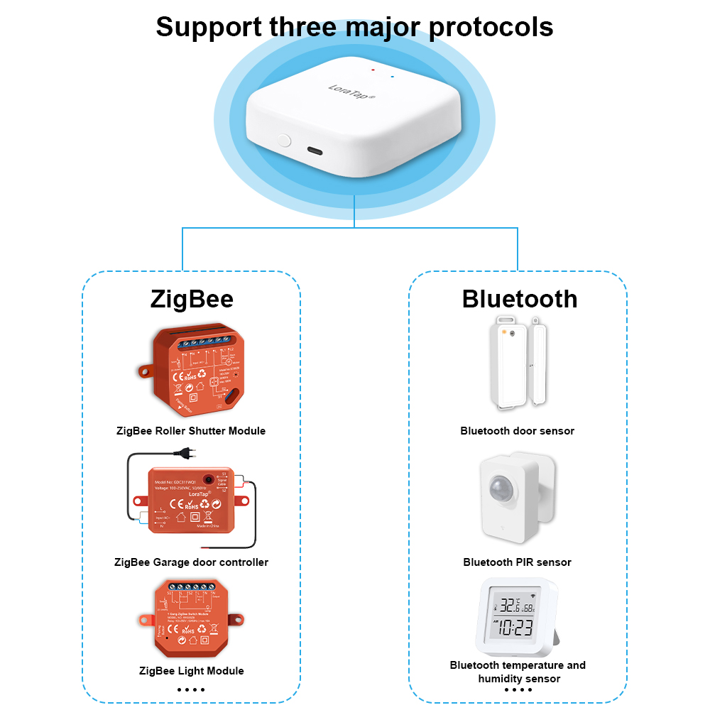 あなたのもの-ZigbeeスマートマルチモードBluetoo - Diy Home Automation Hub のレビューと価格